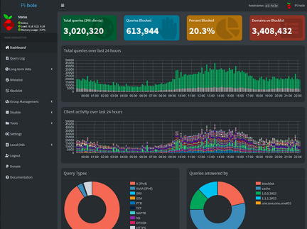 pihole